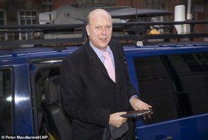 Transport Secretary Chris Grayling thebritishherald