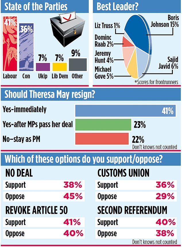 Jeremy Corbyn would be poised on the threshold of Downing Street